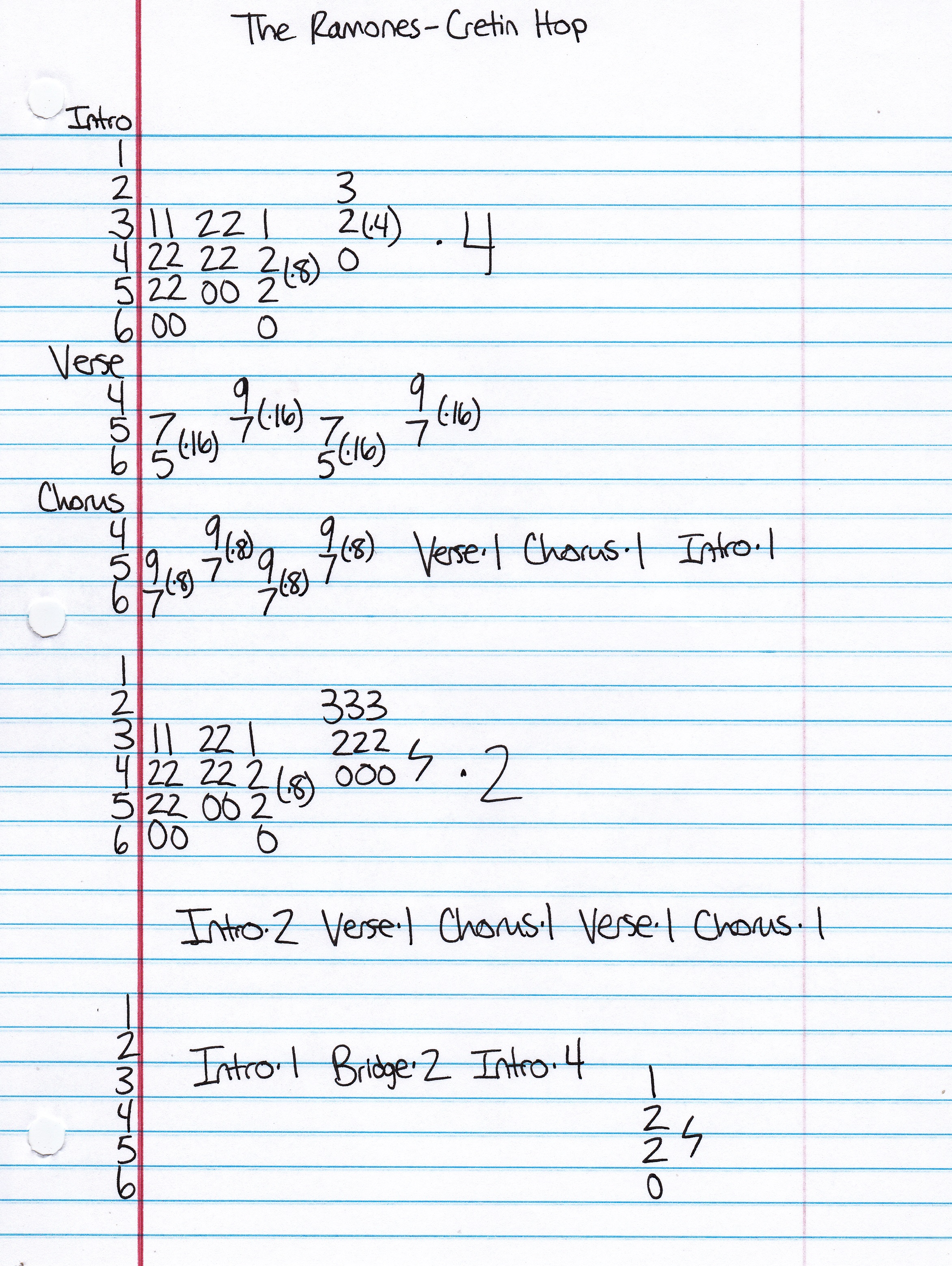 High quality guitar tab for Cretin Hop by The Ramones off of the album Rocket To Russia. ***Complete and accurate guitar tab!***